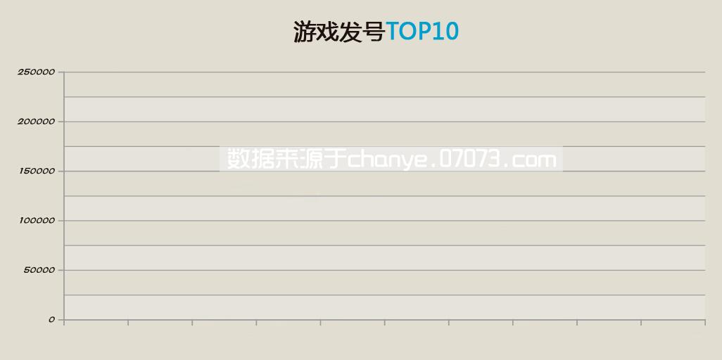 2015年网页游戏数据分析年报