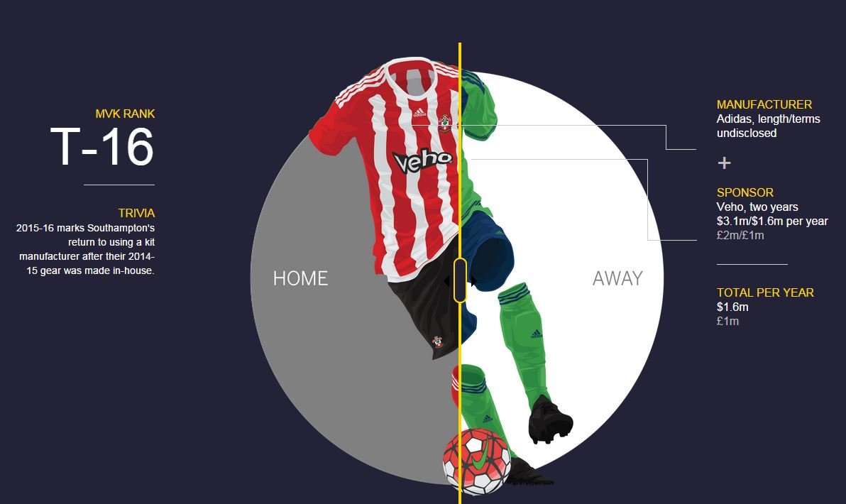 这些英超豪门幕后的菠菜公司，你都知道吗？