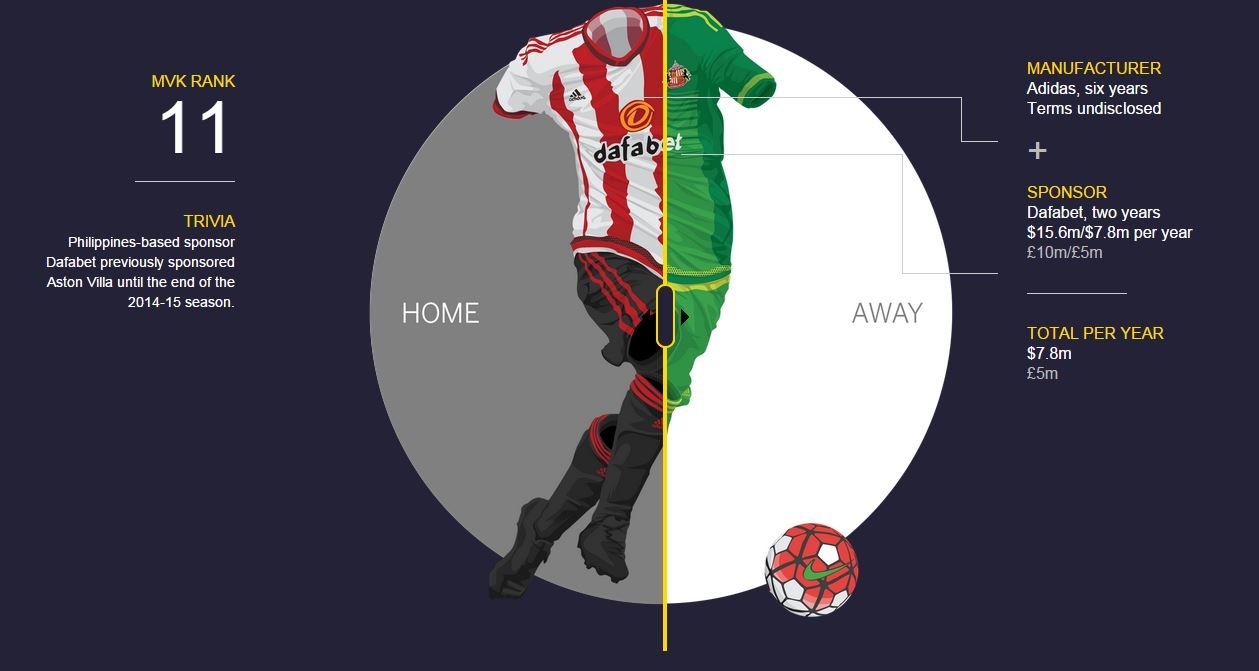 这些英超豪门幕后的菠菜公司，你都知道吗？