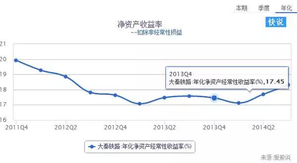 新人炒股如何入门（一）爱股说创始人徐文辉