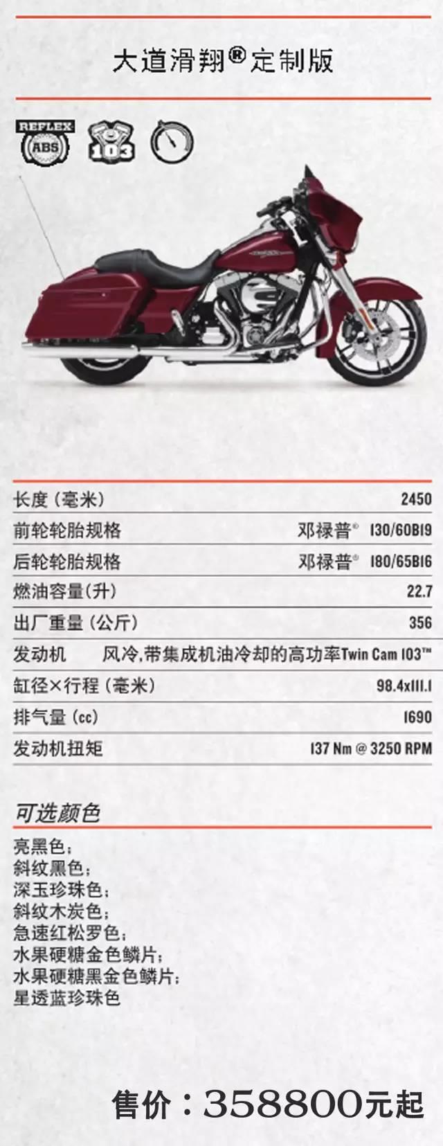 2017年哈雷摩托车全车系车型价格,哈雷sportsters2021和2022款什么区别