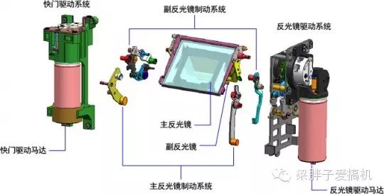 eos-1dxmarkiii高感,eos-1dxmarkiii与r3
