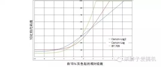 eos-1dxmarkiii高感,eos-1dxmarkiii与r3