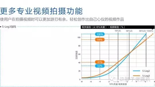 eos-1dxmarkiii高感,eos-1dxmarkiii与r3