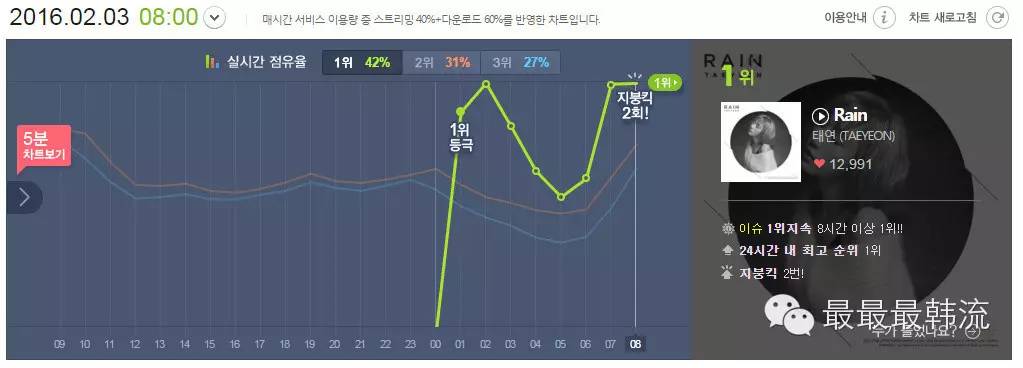 金泰妍曾经二代女团核心人物,金泰妍22年新女团