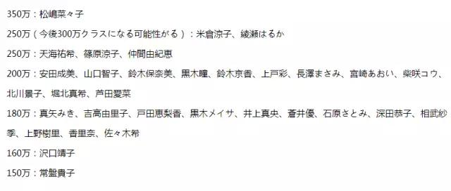 日本谈中国艺人收入,2017年日本艺人收入