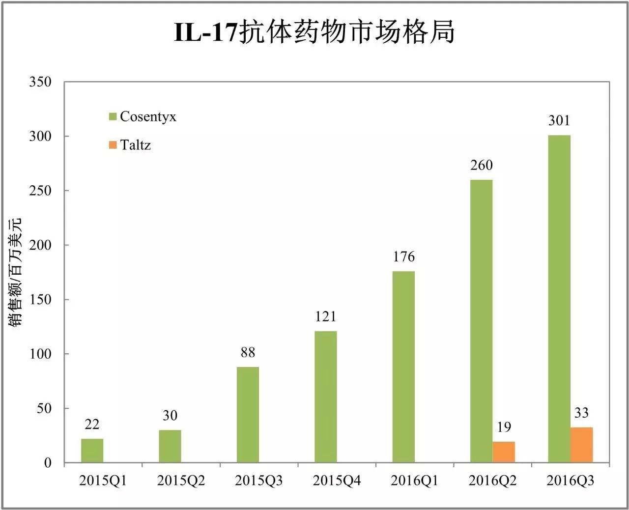最新跨国药企市值,跨国药企在华业绩四张图深度剖析