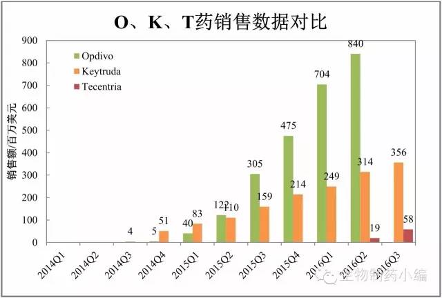 最新跨国药企市值,跨国药企在华业绩四张图深度剖析