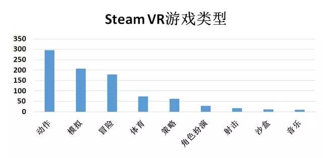 每日游报|号百控股39.34亿元收购中国电信业务，SteamVR游戏留存率仅为传统游戏1/5