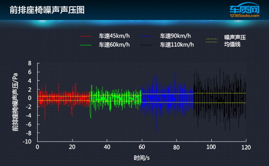 雪佛兰科鲁兹12款加速测试,科鲁兹加速测试17款