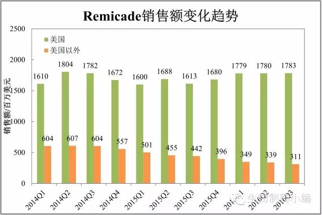 最新跨国药企市值,跨国药企在华业绩四张图深度剖析