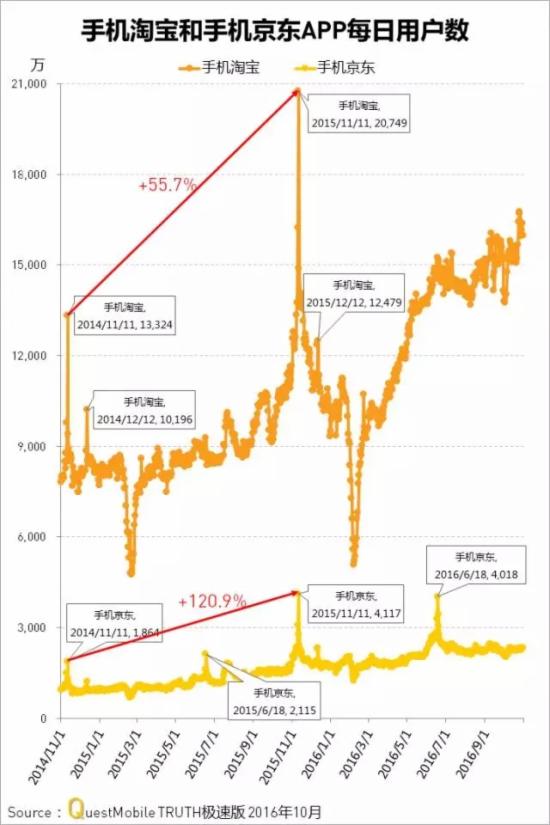 网络购物平台排名,全球购物app十大排名