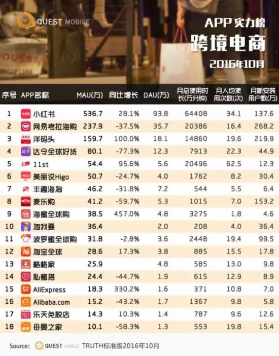 网络购物平台排名,全球购物app十大排名