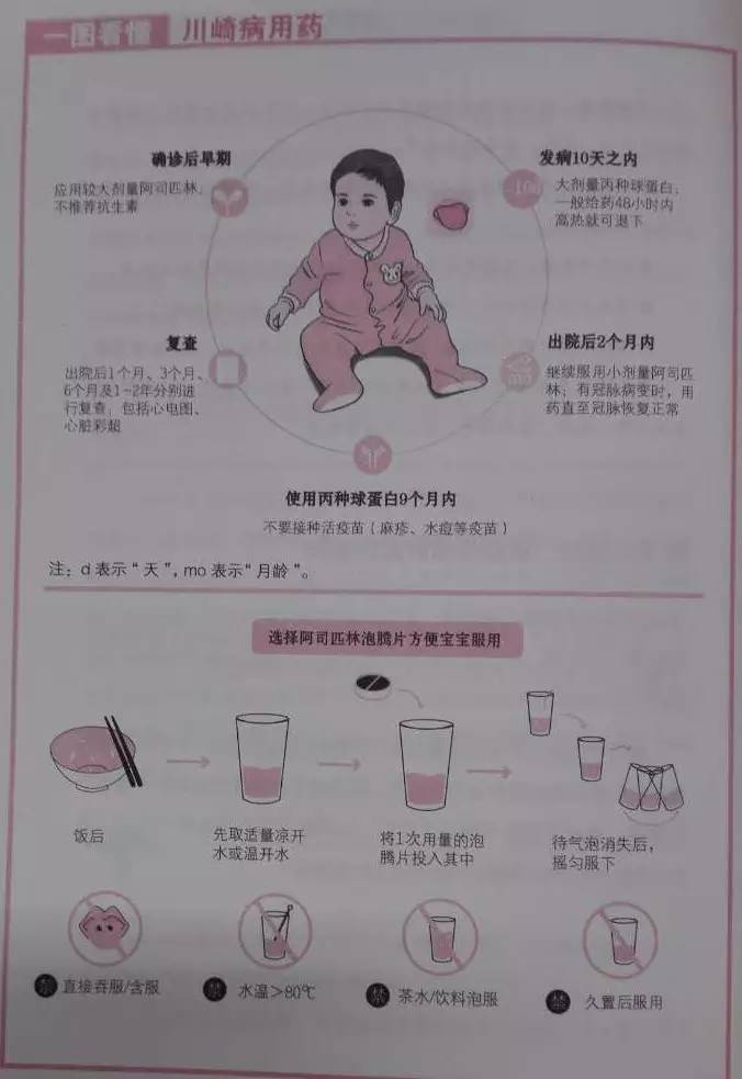 六大症状确诊川崎病，治疗还有什么好招？