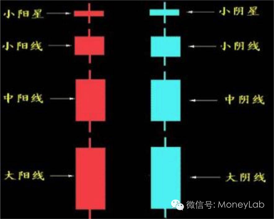 小白学k线视频,小白怎么看平面图