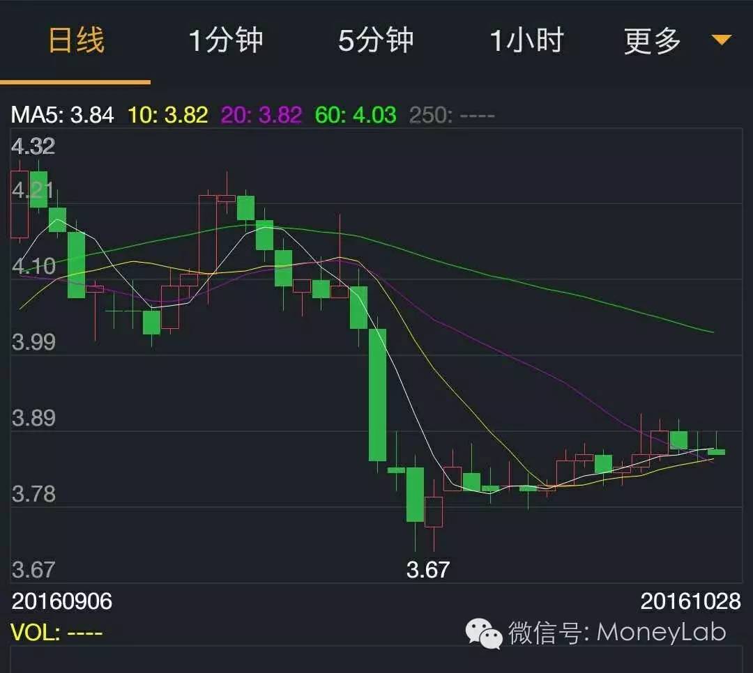 小白学k线视频,小白怎么看平面图