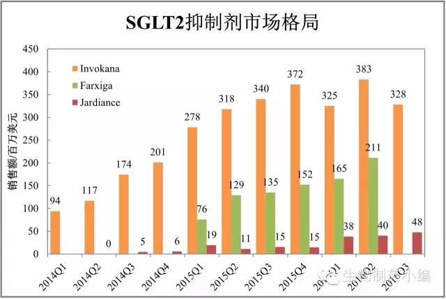 最新跨国药企市值,跨国药企在华业绩四张图深度剖析