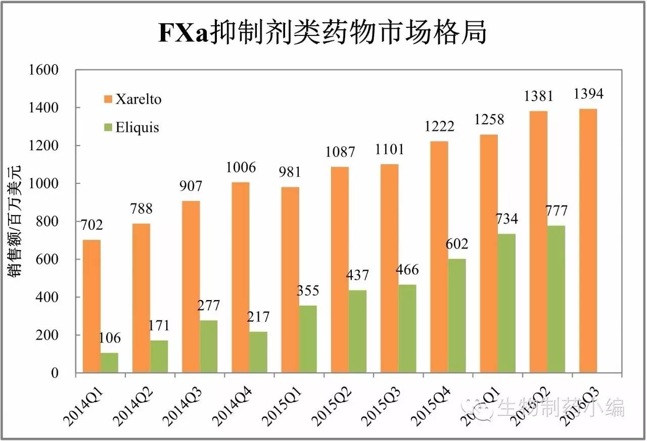 最新跨国药企市值,跨国药企在华业绩四张图深度剖析
