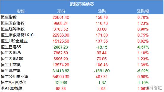 格隆财经早餐,格隆汇财经早餐