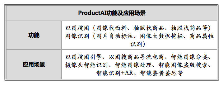 融资6200万3分42秒建以图搜图引擎他用人工智能眼取信息助决策