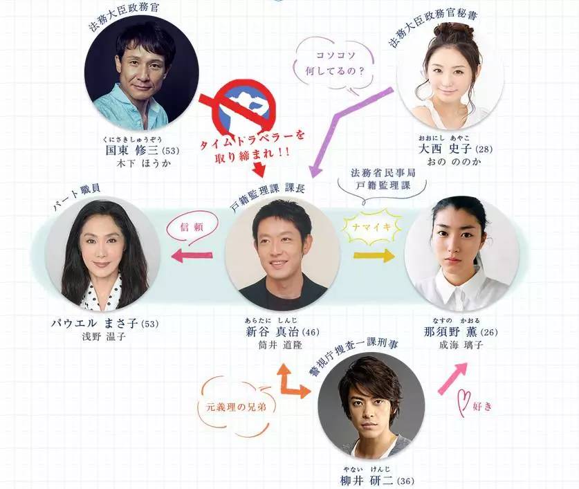 日剧最新剧推荐,吃土也要看的三部电影