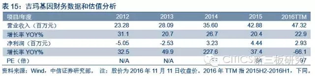 中信证券新三板介绍,中信证券新三板股票