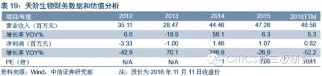 中信证券新三板介绍,中信证券新三板股票