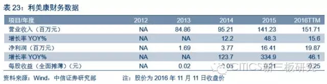 中信证券新三板介绍,中信证券新三板股票