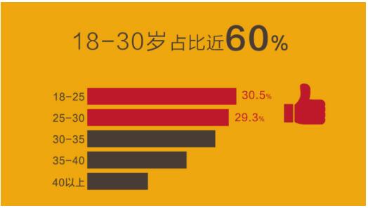 宝岛眼镜双11成绩单创行业类目TOP1