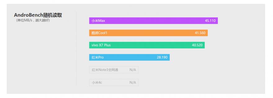 酷派cool1dual咋样,酷派cool1参数