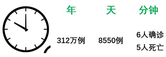滚蛋吧肿瘤君：一文带你看懂肿瘤君的发生与治疗对策