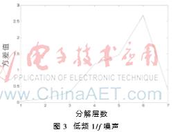 纳米材料粒度检测,纳米材料测量微弱磁场