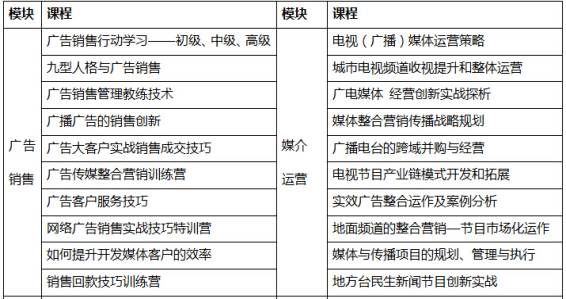 中国的电视广告面临的发展困境,电视广告营销未来趋势