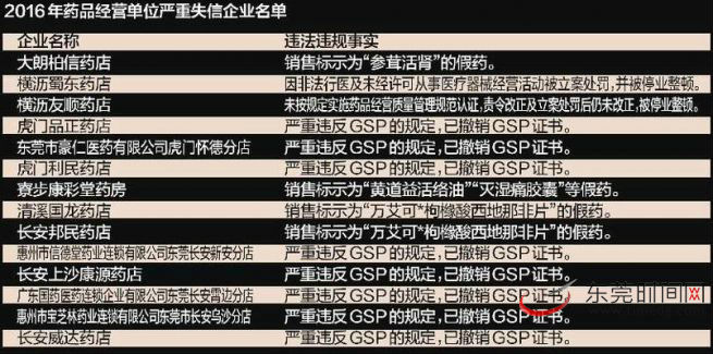 14瀹惰嵂搴楄澶勭綒,涓滆帪杩濇硶鑽簵鍚嶅崟