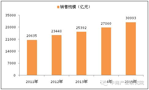 涓紡椁愰ギ杩為攣,涓紡椁愰ギ蹇杩為攣