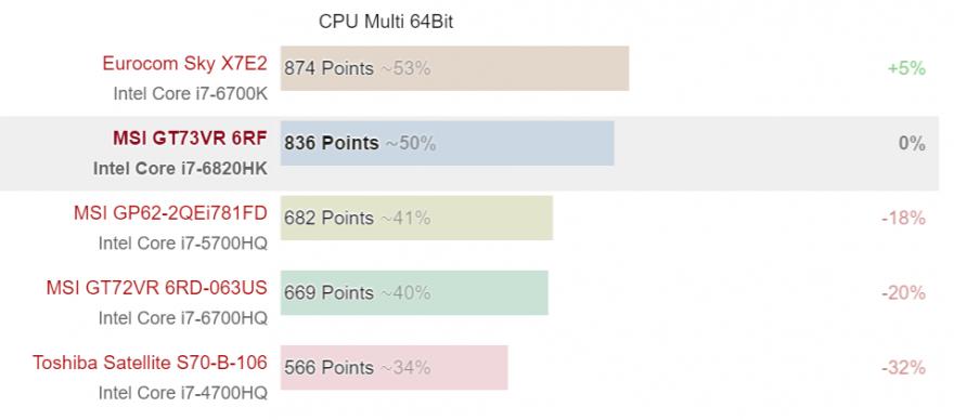 微星gt73高性能,微星gt73vr1070
