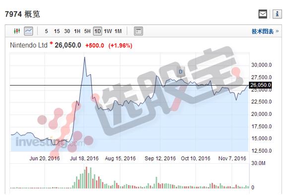 超级马里奥2021新作,超级马里奥ios版手游热度排行榜