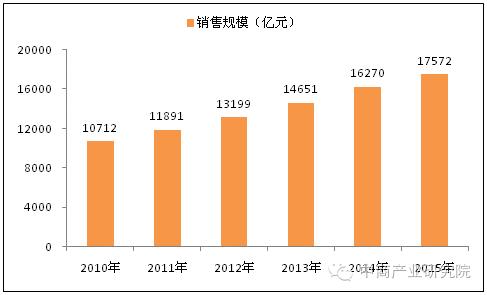 涓紡椁愰ギ杩為攣,涓紡椁愰ギ蹇杩為攣