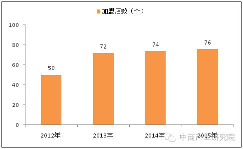 涓紡椁愰ギ杩為攣,涓紡椁愰ギ蹇杩為攣