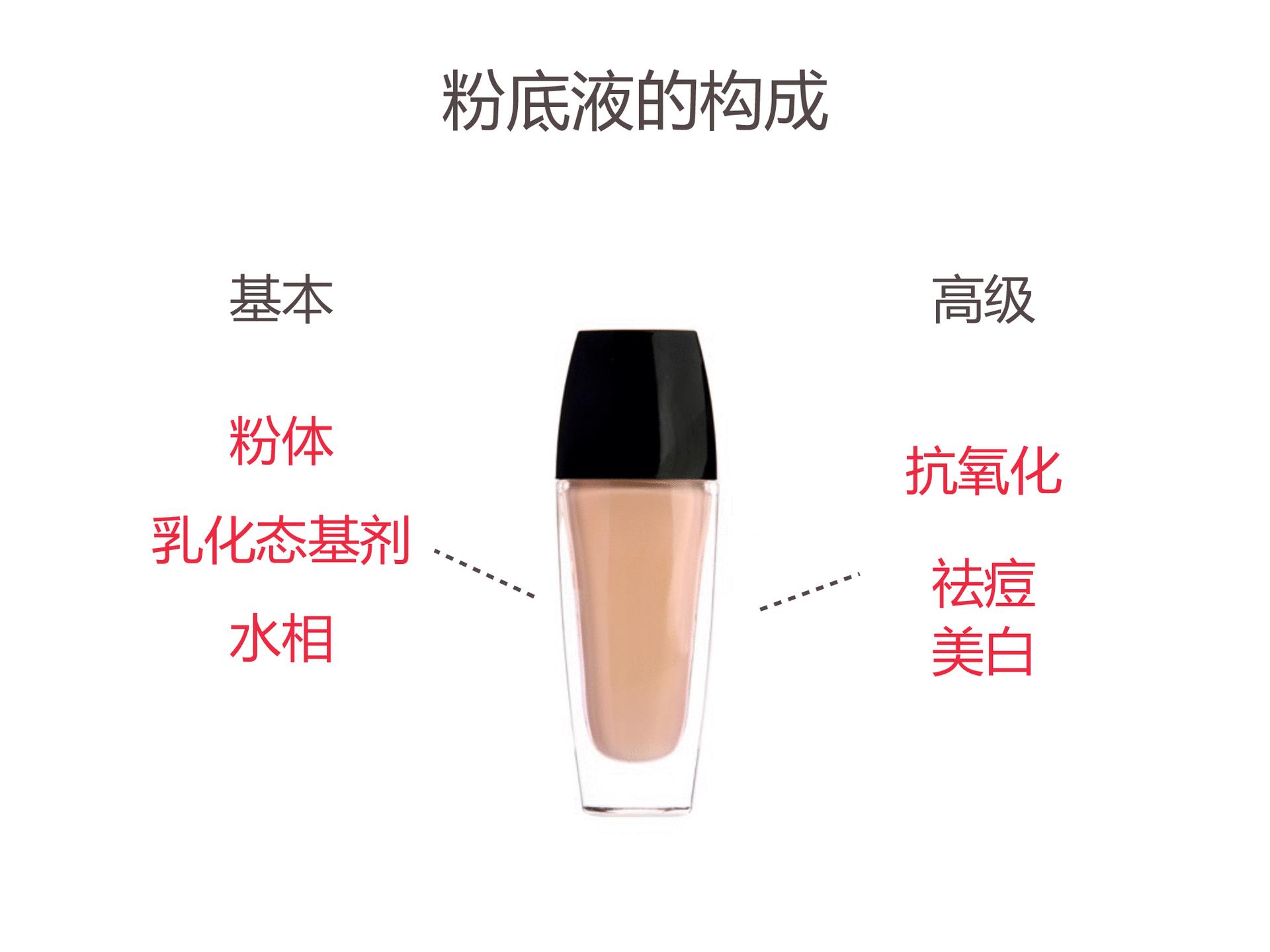 一篇文让你了解护肤成分,一篇文章解决你的烦恼