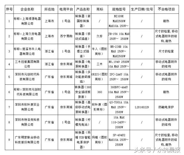 双十一防诈骗指南警惕刷单族,双十一防涉骗指南