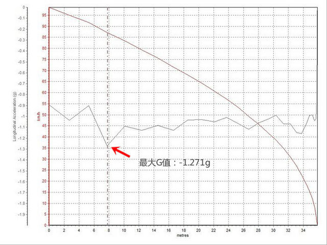 f-pace对比xc60,fpace和x4推荐哪款呢