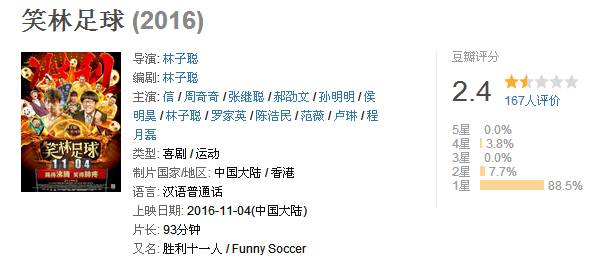 笑林足球完整版,笑林足球投资多少钱