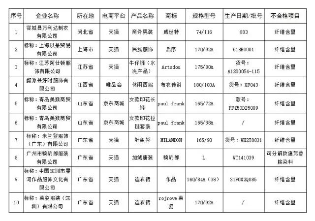 韶关人双11关注，别买这100多种不合格商品，波及京东、天猫
