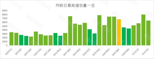 为什么要打压票房,票房高低是什么意思