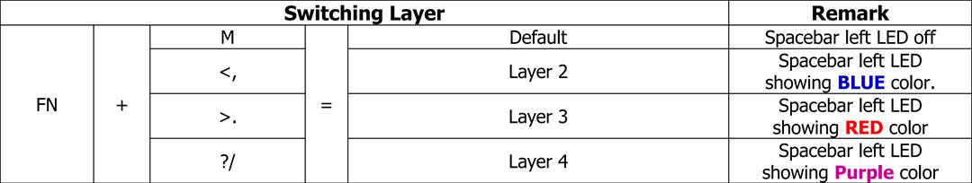 MYKBGallery丨绿茵“圆”分足球主题键帽