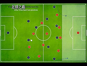 足球各种阵型和位置解析,足球战术阵型讲解7人