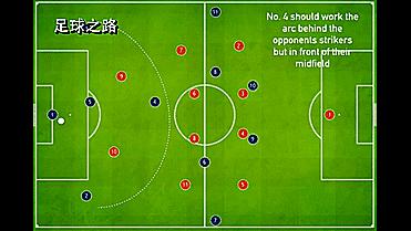 足球各种阵型和位置解析,足球战术阵型讲解7人