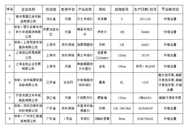 韶关人双11关注，别买这100多种不合格商品，波及京东、天猫