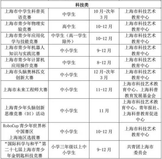 儿童三大杯赛是哪三大杯,孩子参加哪些竞赛有用